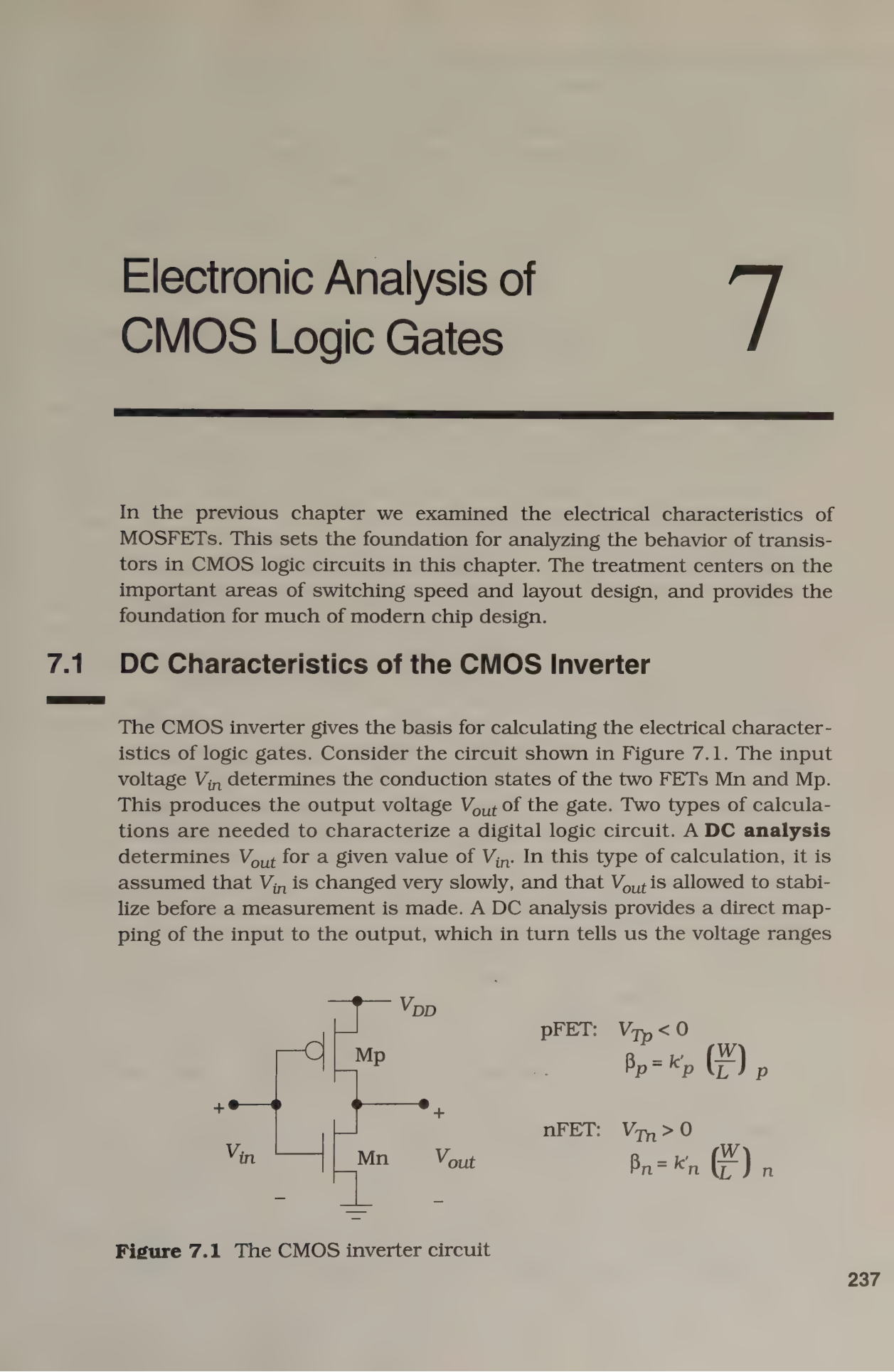 Fig 7.1 inverter