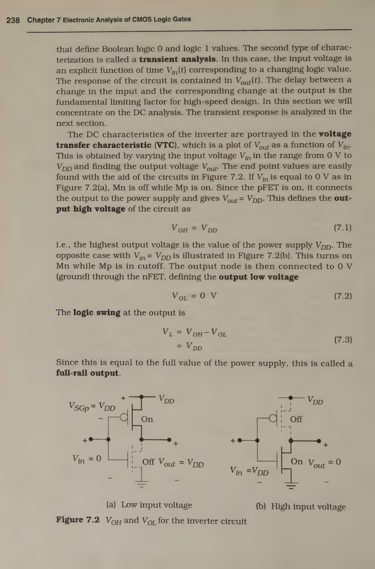 Fig 7.2 VOH VOL