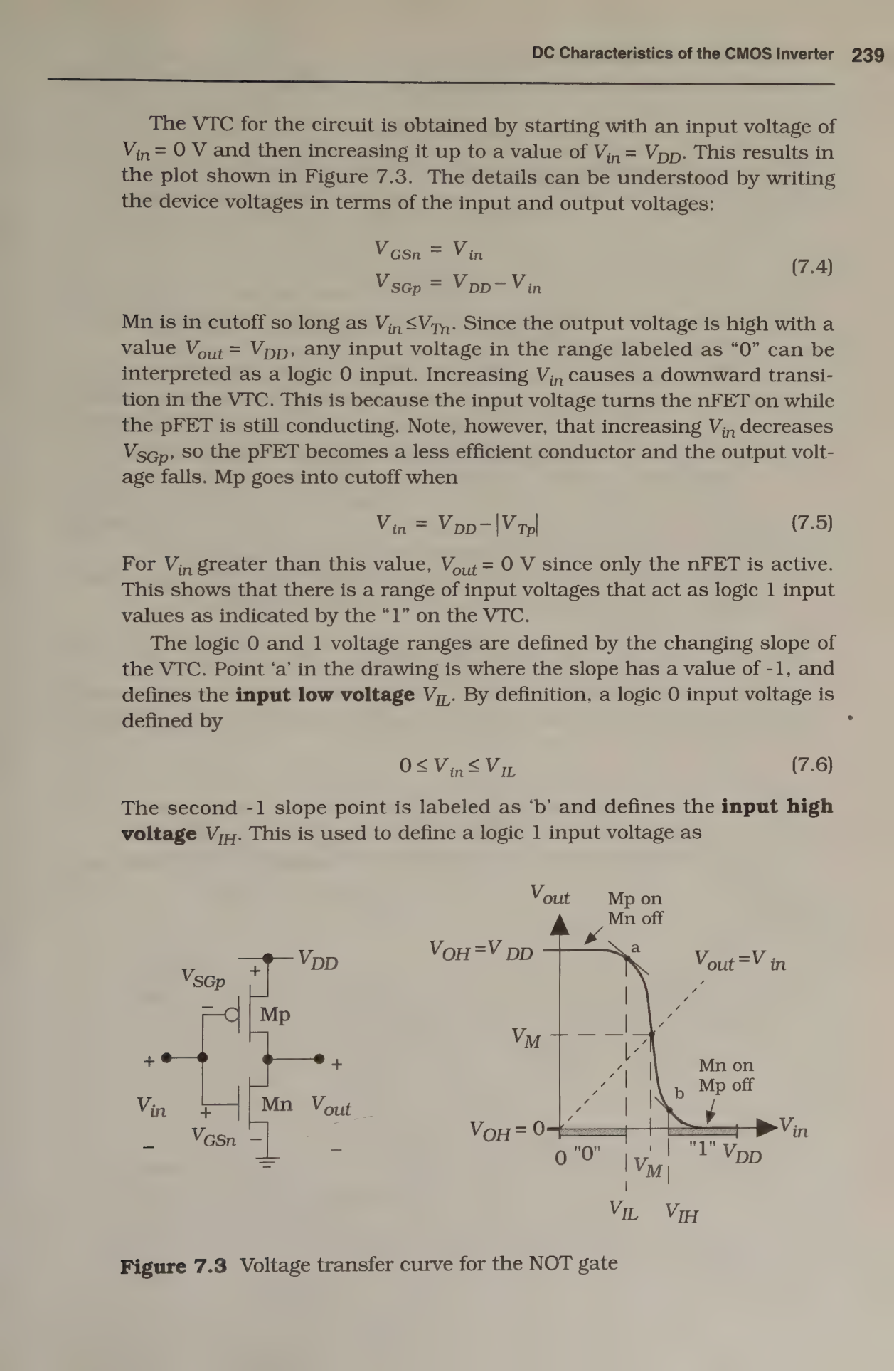 Fig 7.3 VTC