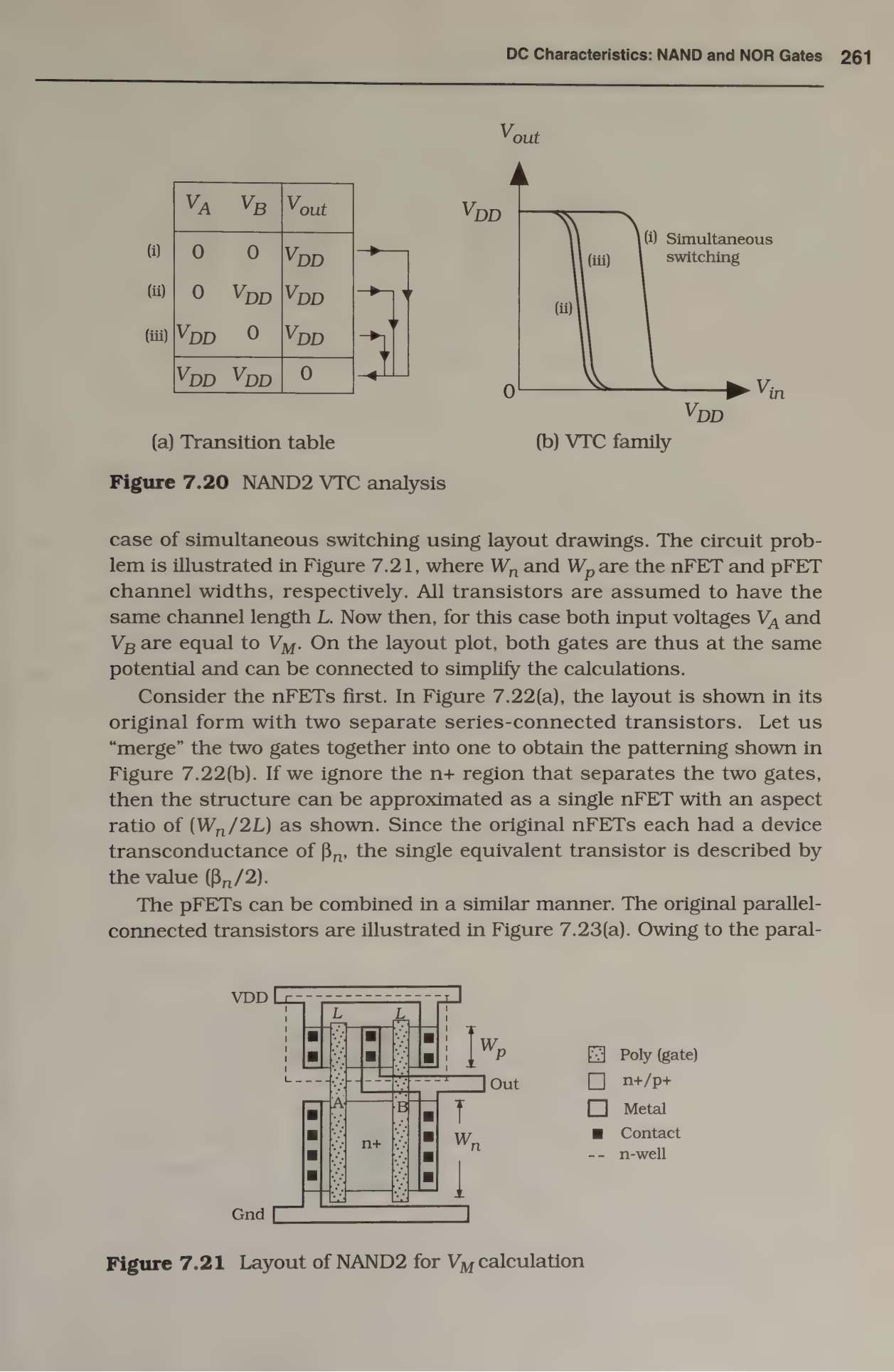 Fig 7.20 NAND VTC