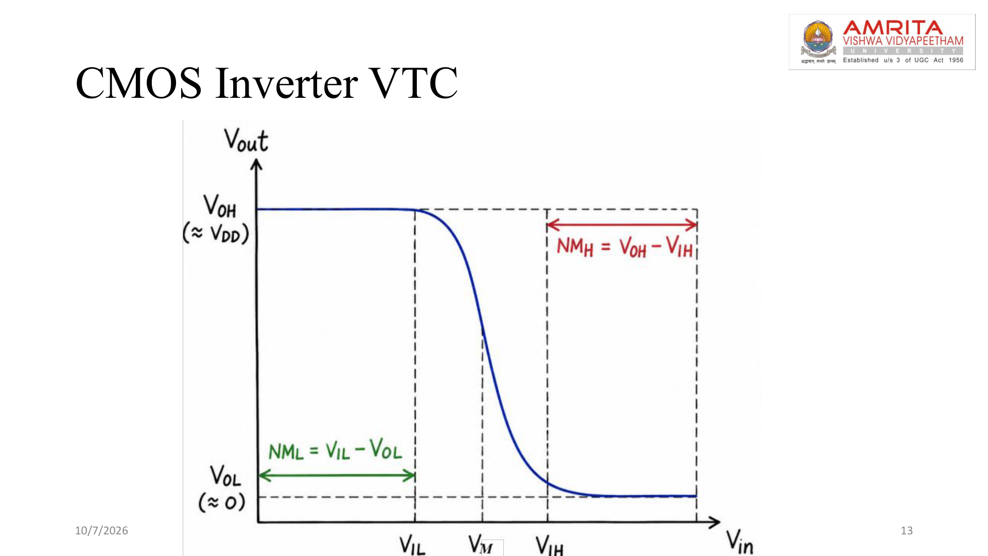 Faculty VTC noise margins